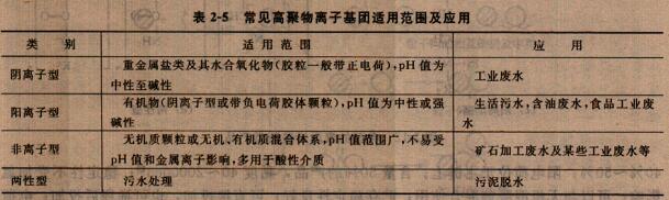 常見(jiàn)高聚合物離子集團(tuán)適用范圍及應(yīng)用